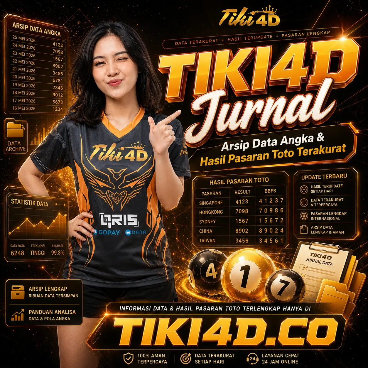 TIKI4D Jurnal | Arsip Data Angka & Hasil Pasaran Toto Terakurat